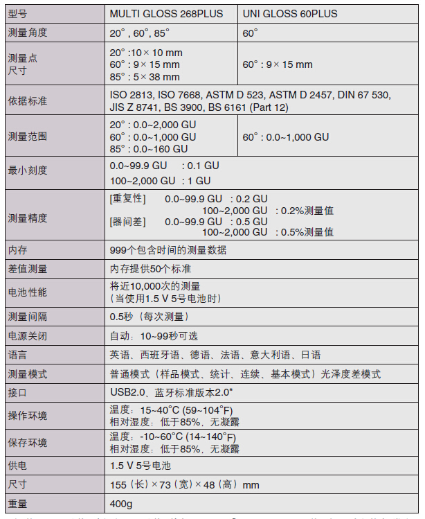 规格参数