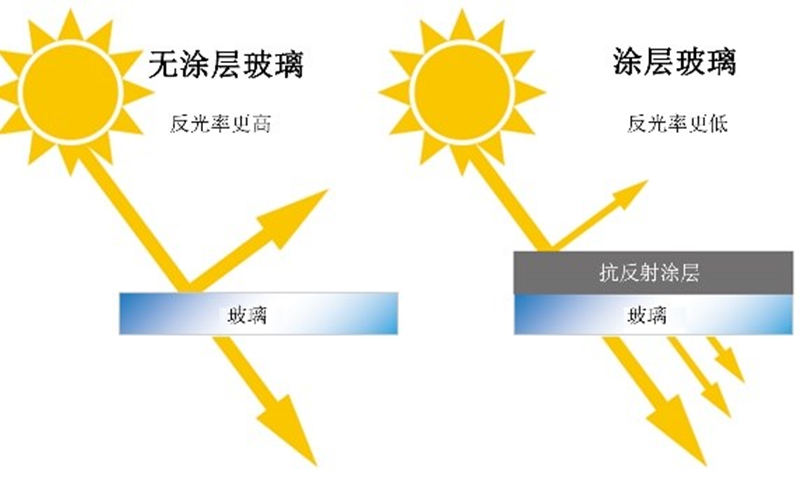 美能达分光测色仪可测抗反射涂层光反射率